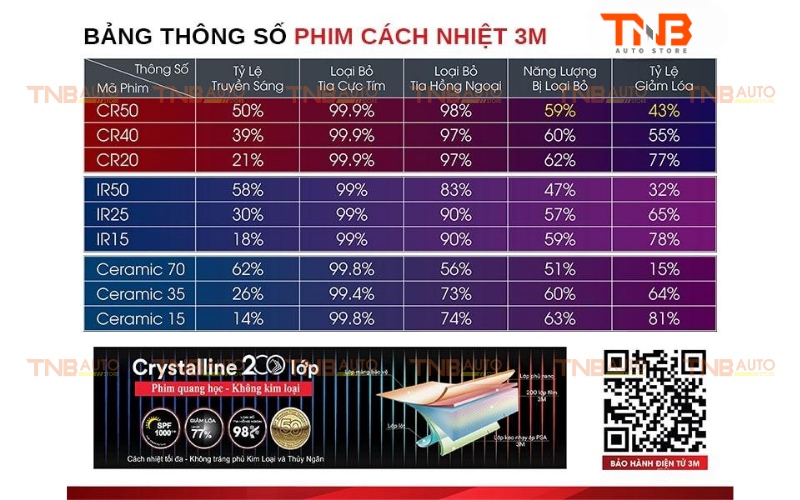Thông số phim cách nhiệt 3M chi tiết 