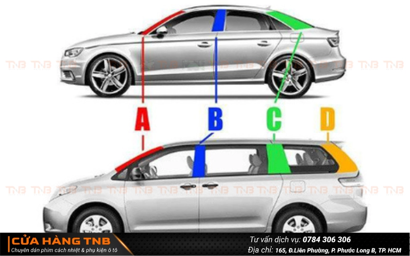 Nguồn gốc tên gọi các cột A,B,C,D trên xe ô tô có từ đâu?
