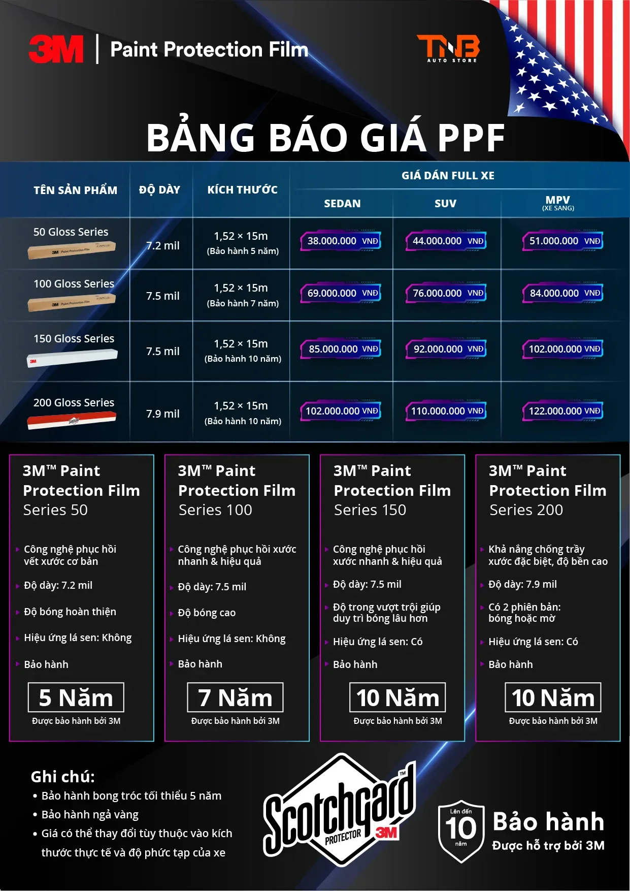 Bảng giá dán PPF 3M full xe 